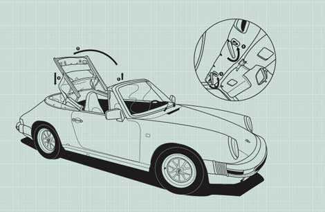 porsche cabriolet specialists